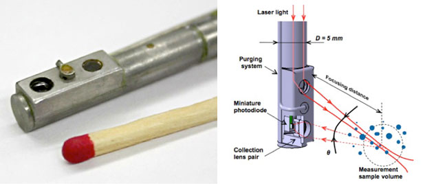 Enlarged view: The optical backscatter probe (left) and the operating principle schematic (right)