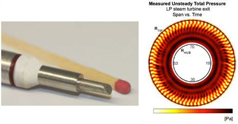 Enlarged view: Figure: FRAP-HTH probe tip arrangement (left), Unsteady total pressure field measured behing the last rotor of an LP steam turbine (right)